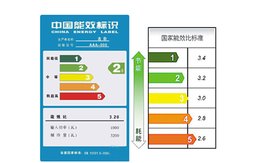 空調能效等級